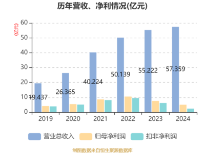 貝泰妮2024年業(yè)績穩(wěn)健，互聯(lián)網銷售驅動增長，擬10派6元回饋股東